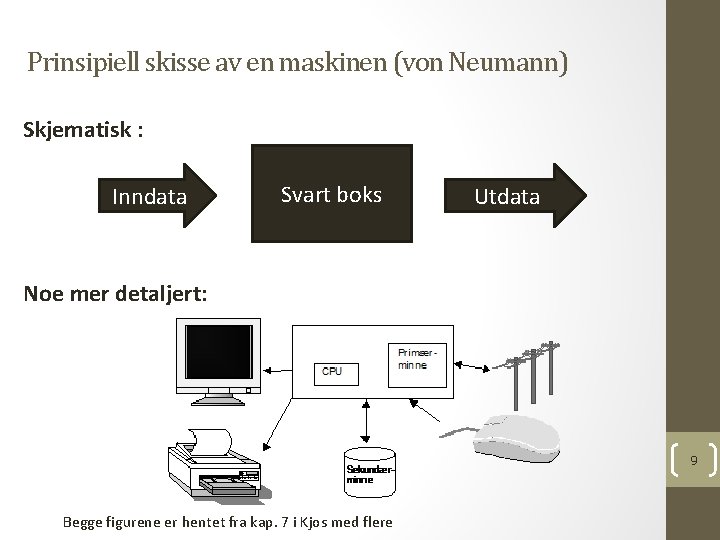 Prinsipiell skisse av en maskinen (von Neumann) Skjematisk : Inndata Svart boks Utdata Noe