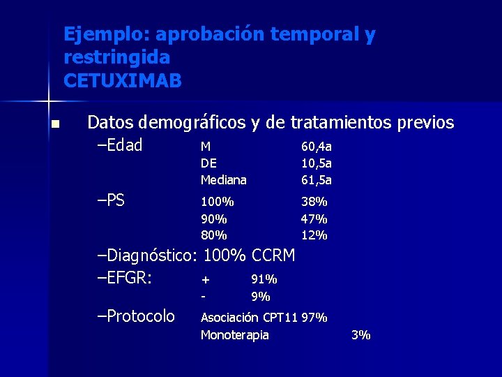 Ejemplo: aprobación temporal y restringida CETUXIMAB n Datos demográficos y de tratamientos previos –Edad