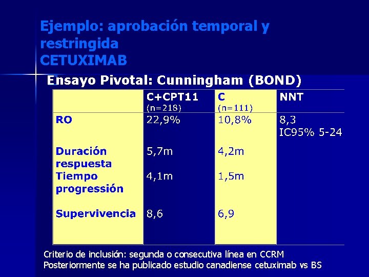 Ejemplo: aprobación temporal y restringida CETUXIMAB Ensayo Pivotal: Cunningham (BOND) � Criterio de inclusión: