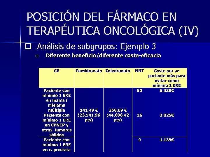 POSICIÓN DEL FÁRMACO EN TERAPÉUTICA ONCOLÓGICA (IV) ¨ Análisis de subgrupos: Ejemplo 3 ¨