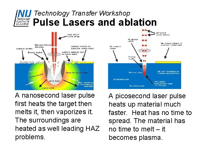 Technology Transfer Workshop Pulse Lasers and ablation A nanosecond laser pulse first heats the