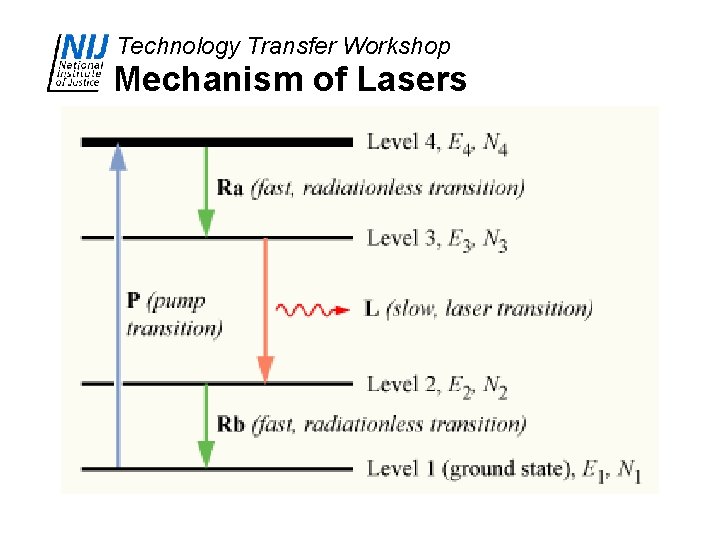 Technology Transfer Workshop Mechanism of Lasers 