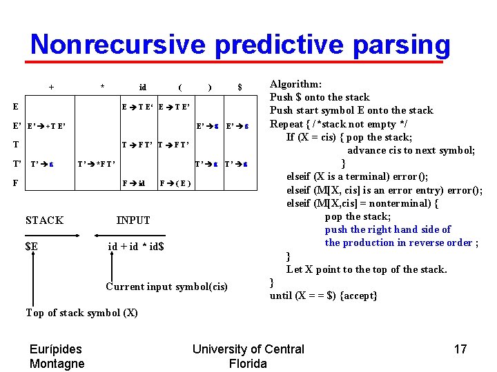 Nonrecursive predictive parsing + * id E ( $ E T E‘ E T