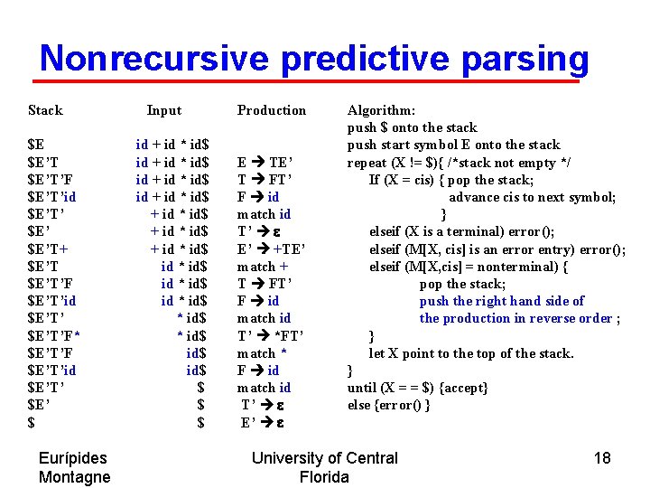 Nonrecursive predictive parsing Stack $E $E’T’F $E’T’id $E’T’ $E’T+ $E’T’F $E’T’id $E’T’F* $E’T’F $E’T’id