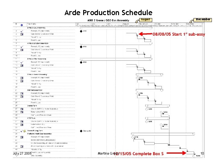 Arde Production Schedule August July 27 2005 Martina Green December 10 Arde Production Schedule August July 27 2005 Martina Green December 10