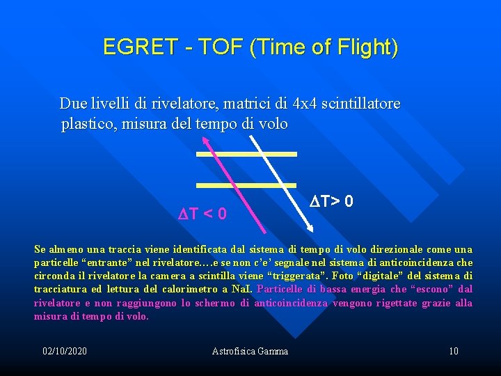 EGRET - TOF (Time of Flight) Due livelli di rivelatore, matrici di 4 x