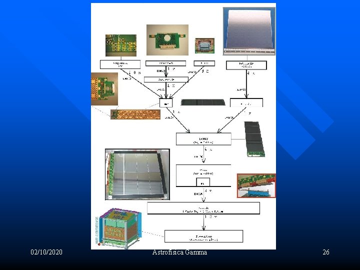 02/10/2020 Astrofisica Gamma 26 