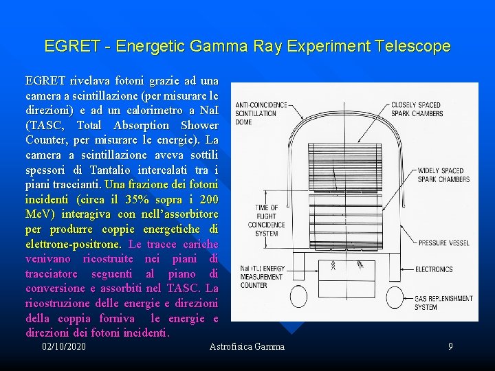 EGRET - Energetic Gamma Ray Experiment Telescope EGRET rivelava fotoni grazie ad una camera