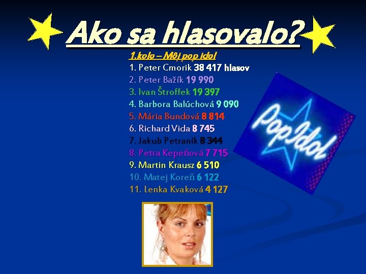 Ako sa hlasovalo? 1. kolo – Môj pop idol 1. Peter Cmorik 38 417