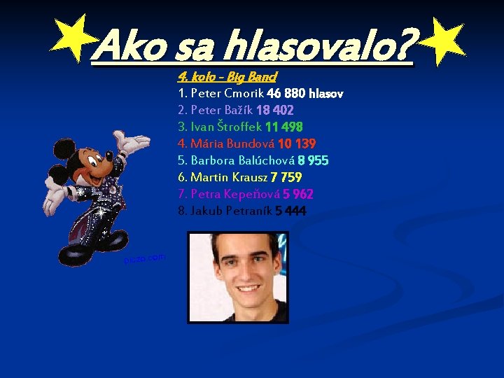 Ako sa hlasovalo? 4. kolo - Big Band 1. Peter Cmorik 46 880 hlasov