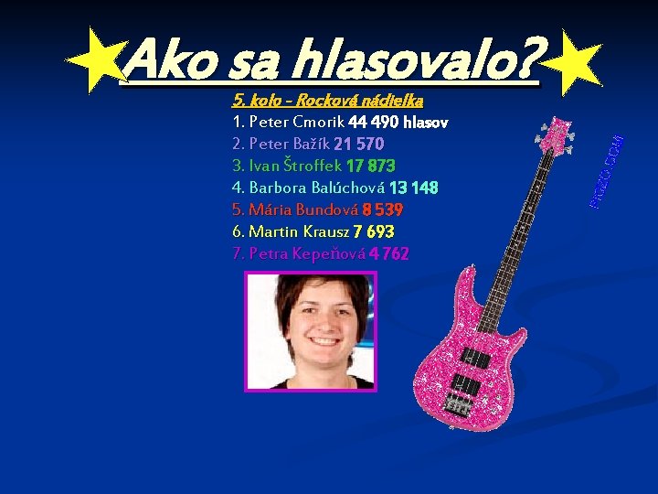 Ako sa hlasovalo? 5. kolo - Rocková nádielka 1. Peter Cmorik 44 490 hlasov