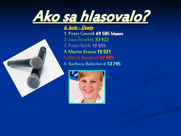Ako sa hlasovalo? 6. kolo - Duety 1. Peter Cmorik 69 585 hlasov 2.