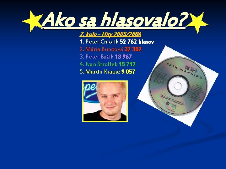 Ako sa hlasovalo? 7. kolo - Hity 2005/2006 1. Peter Cmorik 52 762 hlasov