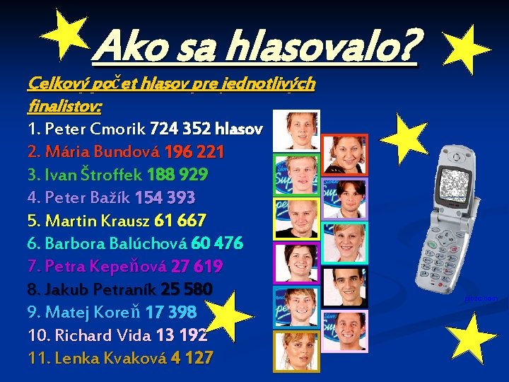 Ako sa hlasovalo? Celkový počet hlasov pre jednotlivých finalistov: 1. Peter Cmorik 724 352