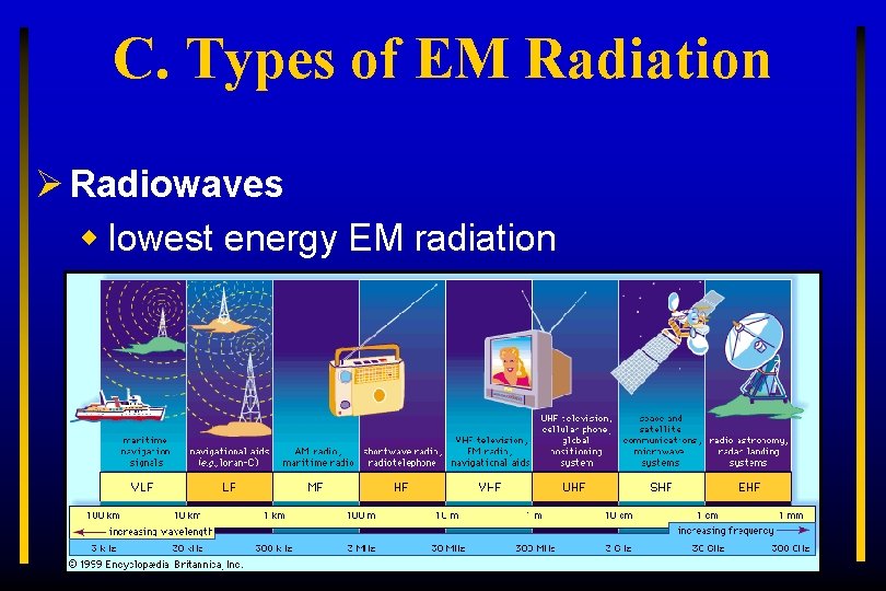 C. Types of EM Radiation Ø Radiowaves w lowest energy EM radiation 