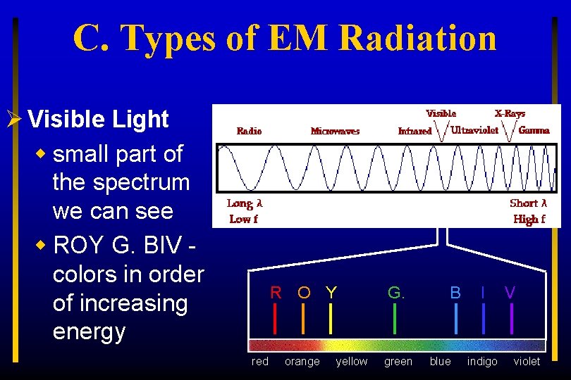 C. Types of EM Radiation Ø Visible Light w small part of the spectrum