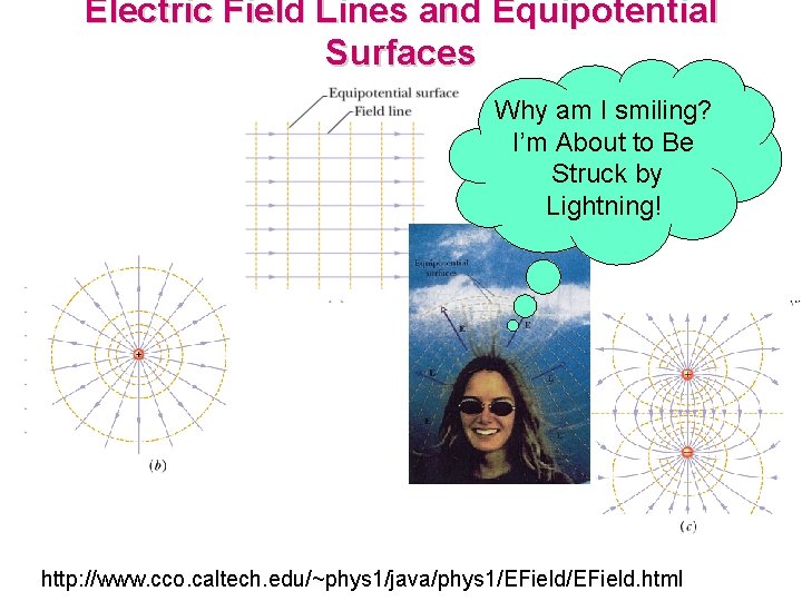 Electric Field Lines and Equipotential Surfaces Why am I smiling? I’m About to Be