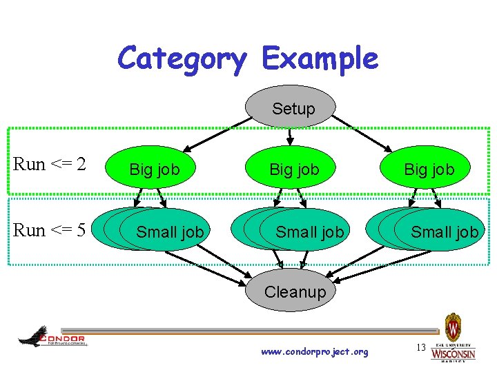 Category Example Setup Run <= 2 Big job Run <= 5 Small jobjob Small