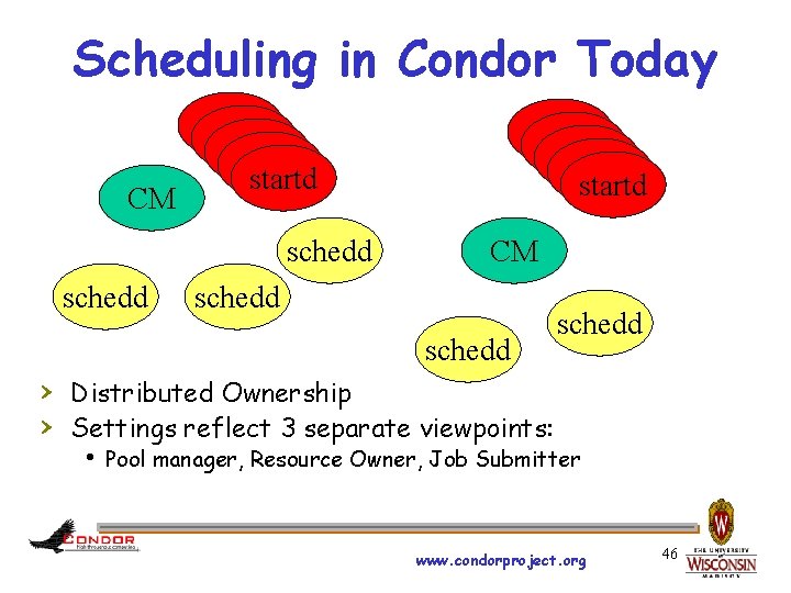 Scheduling in Condor Today CM startd startd schedd startd startd CM schedd › Distributed