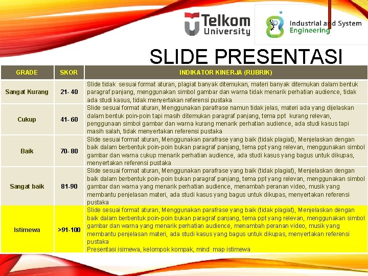 SLIDE PRESENTASI GRADE SKOR Sangat Kurang 21 - 40 Cukup 41 - 60 Baik