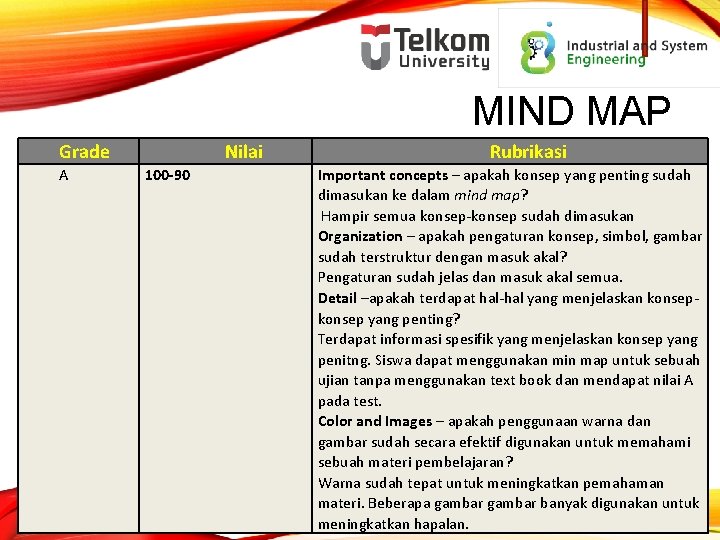 MIND MAP Grade A Nilai 100 -90 Rubrikasi Important concepts – apakah konsep yang