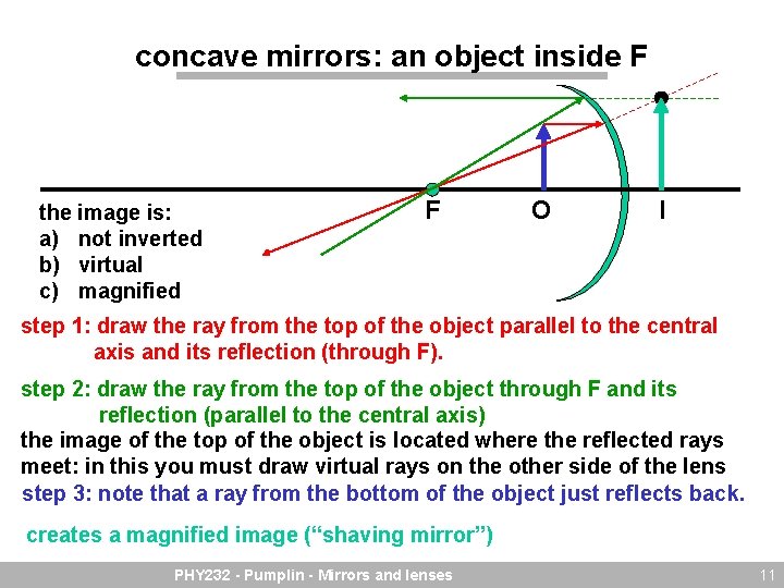 concave mirrors: an object inside F the image is: a) not inverted b) virtual