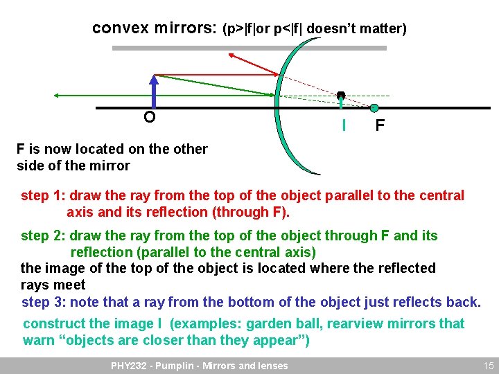 convex mirrors: (p>|f|or p<|f| doesn’t matter) O I F F is now located on