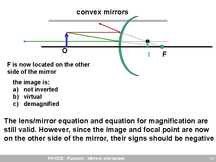 convex mirrors O I F F is now located on the other side of