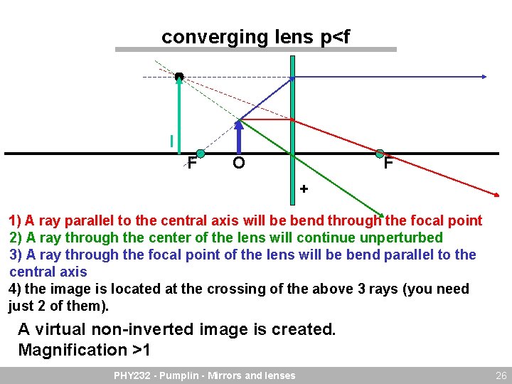 converging lens p<f I F O F + 1) A ray parallel to the