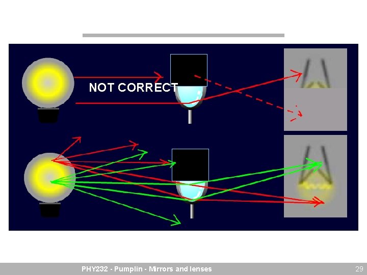 NOT CORRECT PHY 232 - Pumplin - Mirrors and lenses 29 