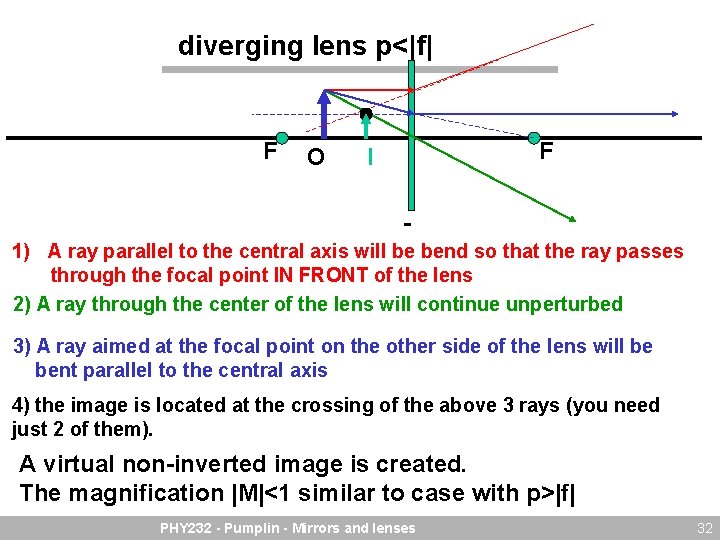 diverging lens p<|f| F O F I - 1) A ray parallel to the