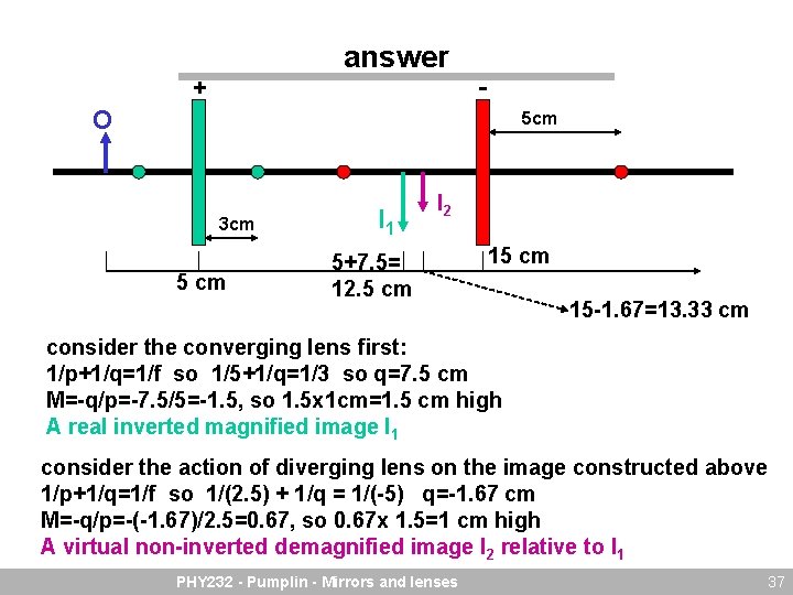 answer + - O 5 cm 3 cm 5 cm I 1 I 2