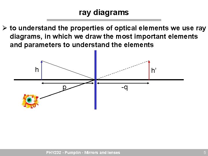 ray diagrams Ø to understand the properties of optical elements we use ray diagrams,