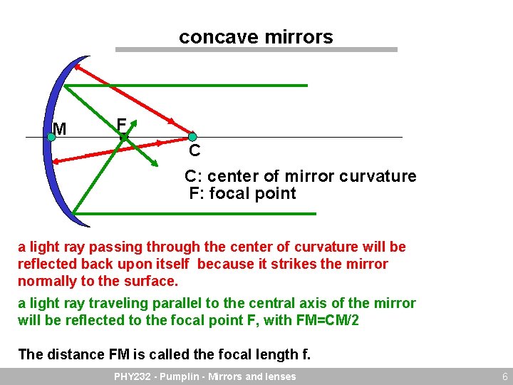 concave mirrors M F C C: center of mirror curvature F: focal point a