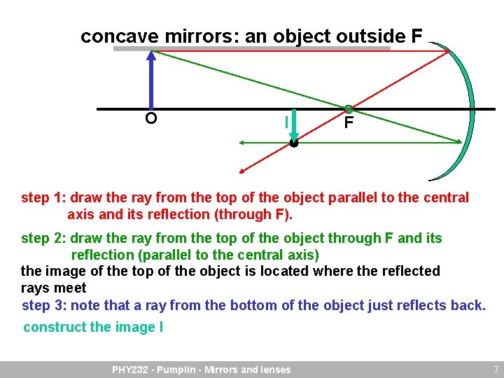 concave mirrors: an object outside F O I F step 1: draw the ray