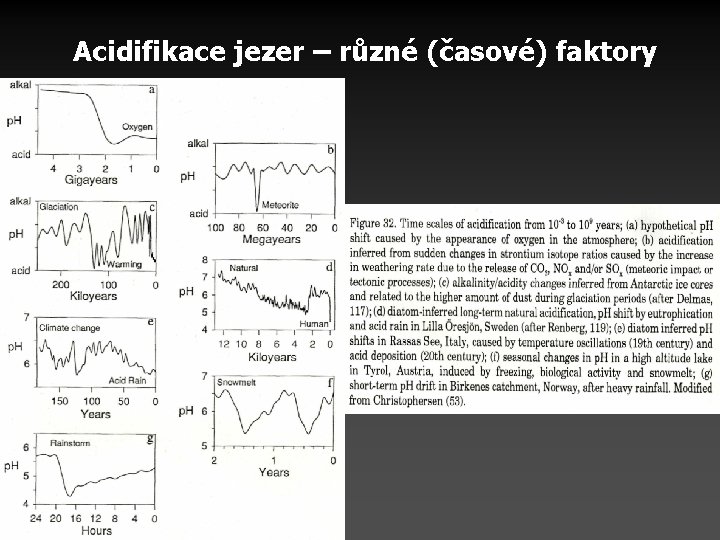 Acidifikace jezer – různé (časové) faktory Acidifikace jezer – různé (časové) faktory
