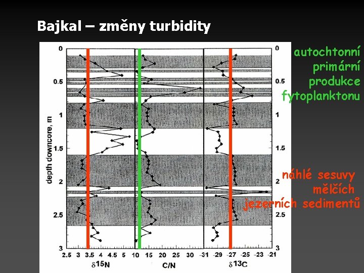 Bajkal – změny turbidity autochtonní primární produkce fytoplanktonu náhlé sesuvy mělčích jezerních sedimentů 