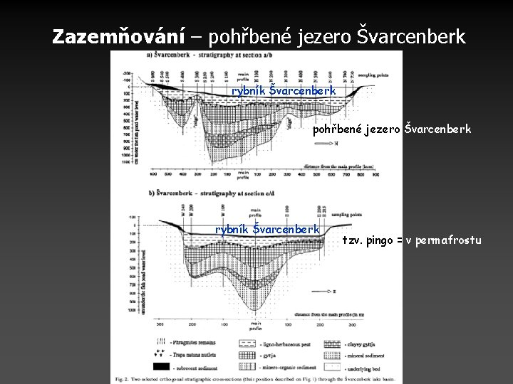 Zazemňování – pohřbené jezero Švarcenberk rybník Švarcenberk tzv. pingo = v permafrostu 