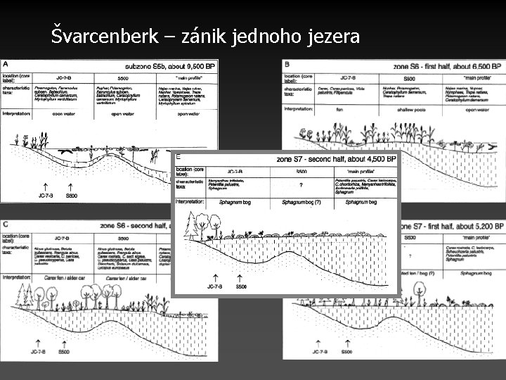 Švarcenberk – zánik jednoho jezera 