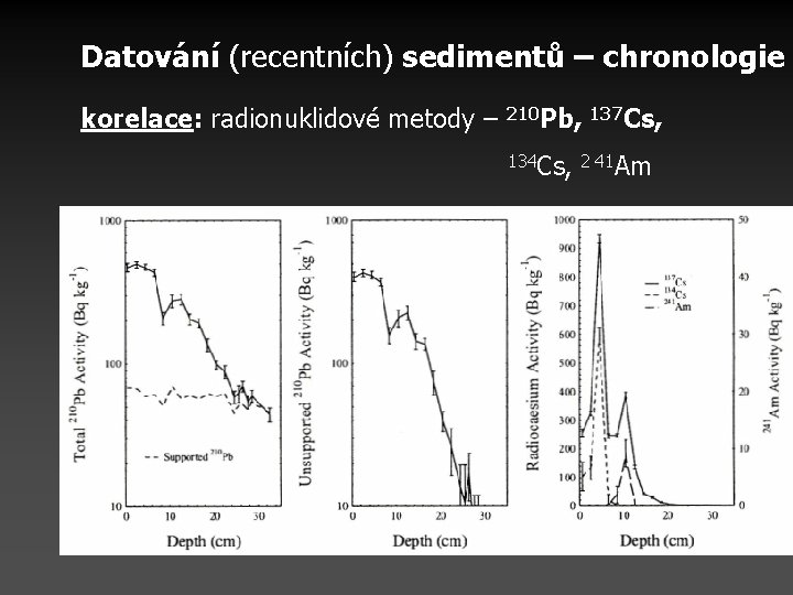 Datování (recentních) sedimentů – chronologie korelace: radionuklidové metody – 210 Pb, 137 Cs, 134