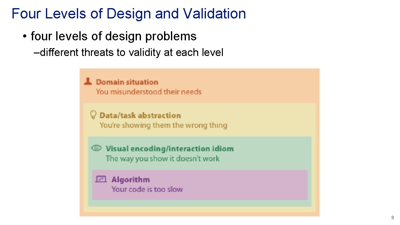 Ch 4 Validation Tamara Munzner Department of Computer