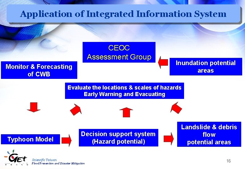 Application of Integrated Information System CEOC Assessment Group Monitor & Forecasting of CWB Inundation