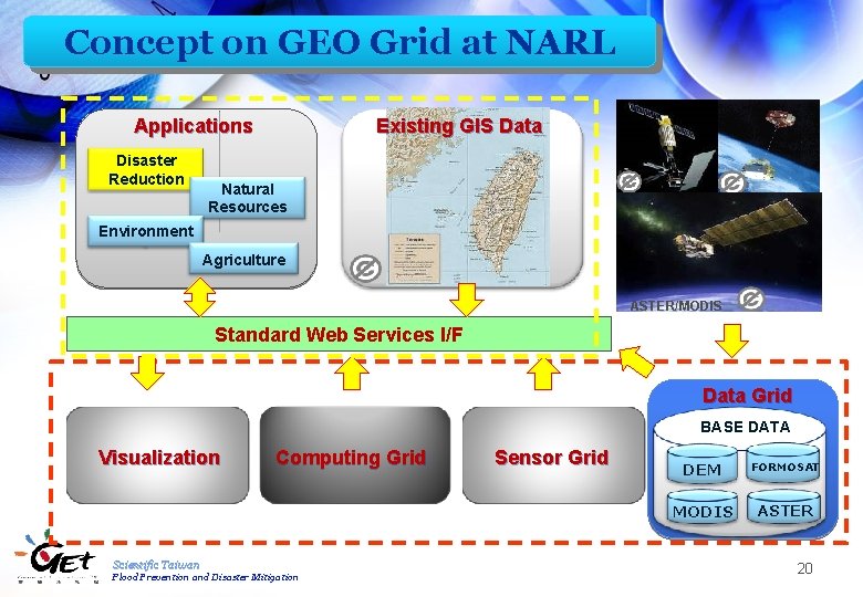 Concept on GEO Grid at NARL Applications Disaster Reduction Existing GIS Data Natural Resources