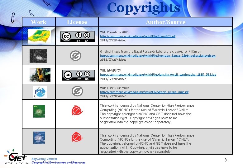 Copyrights Work License Author/Source Wiki Planoholic 2009 http: //commons. wikimedia. org/wiki/File: Plano. RC 1.