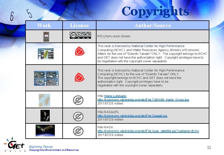 Copyrights Work License Author/Source NTU, Horn-Jiunn Sheen This work is licensed by National Center