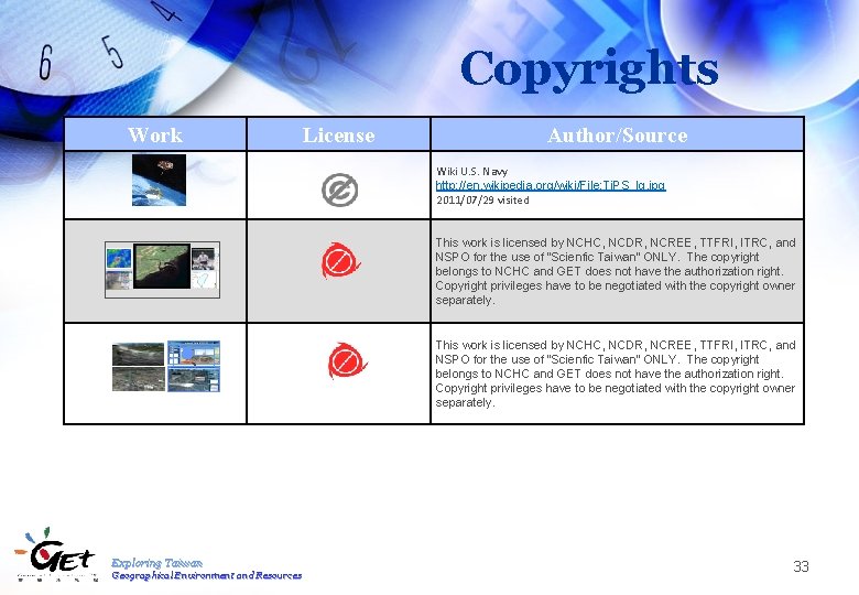 Copyrights Work License Author/Source Wiki U. S. Navy http: //en. wikipedia. org/wiki/File: Ti. PS_lg.