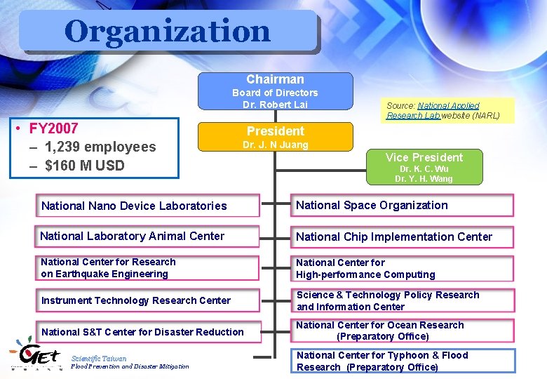 Organization Chairman Board of Directors Dr. Robert Lai • FY 2007 – 1, 239