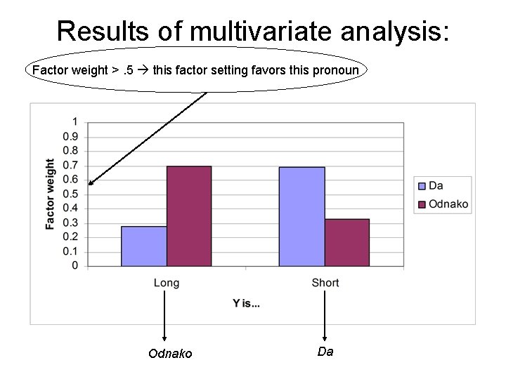 Results of multivariate analysis: Length ofthis. Ypronoun Factor weight >. 5 this factor setting Results of multivariate analysis: Length ofthis. Ypronoun Factor weight >. 5 this factor setting