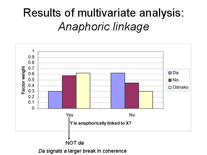 Results of multivariate analysis: Anaphoric linkage NOT da Da signals a larger break in Results of multivariate analysis: Anaphoric linkage NOT da Da signals a larger break in