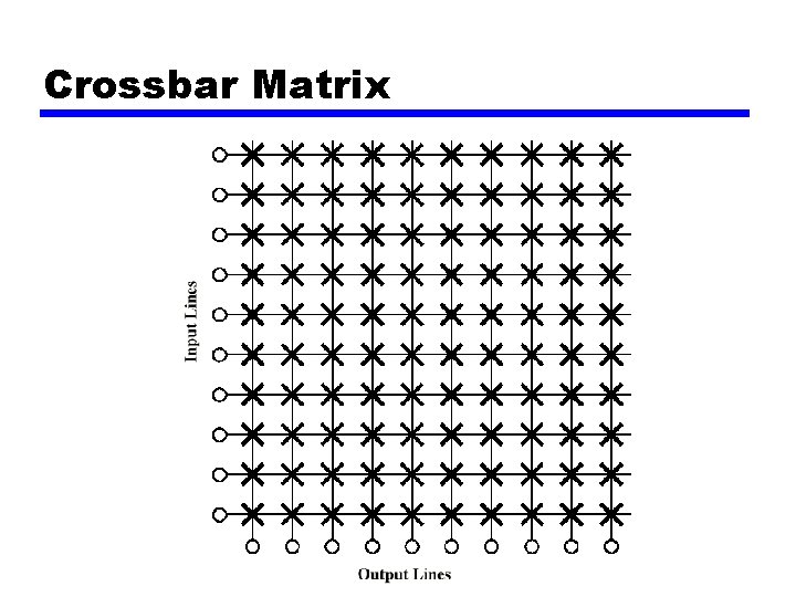 Crossbar Matrix 